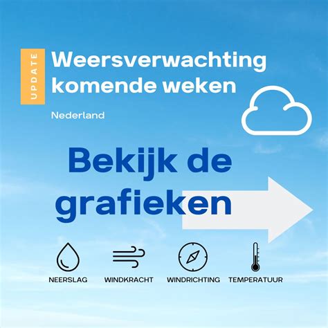 Weersvoorspelling Paal .